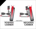 wheel%20camber.jpg