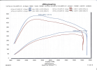 JD_Dyno_stage_1_vs_2.png