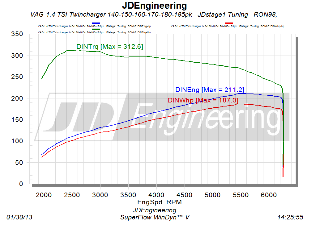 www.jdengineering.nl