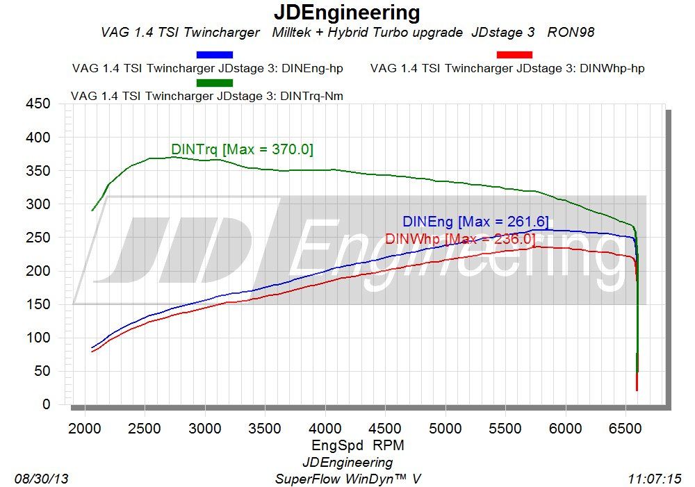 stage-3-1.4-tsi.jpg