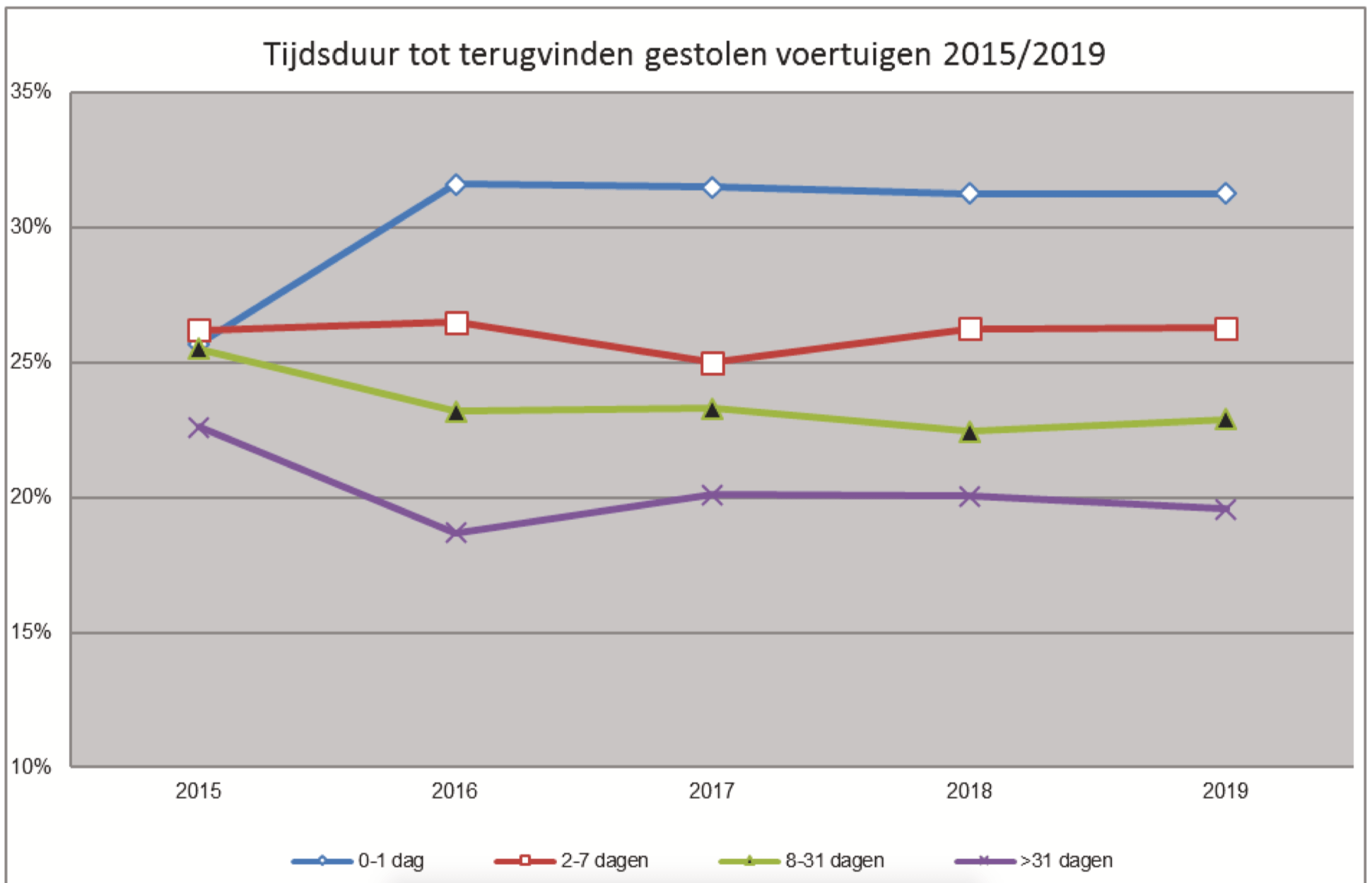 Autodiefstal 2019